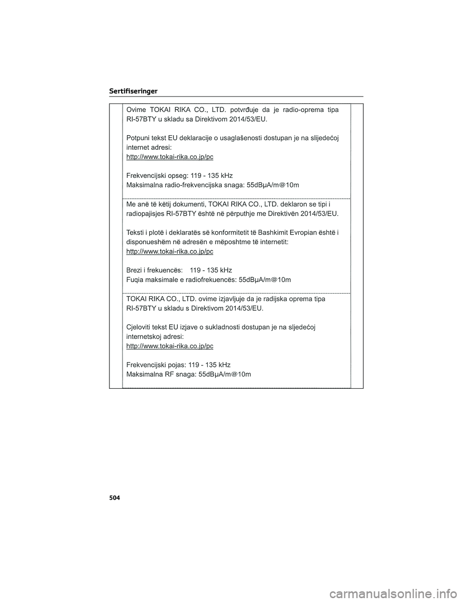 TOYOTA COROLLA HATCHBACK 2022  Instruksjoner for bruk (in Norwegian) Sertifiseringer
504 