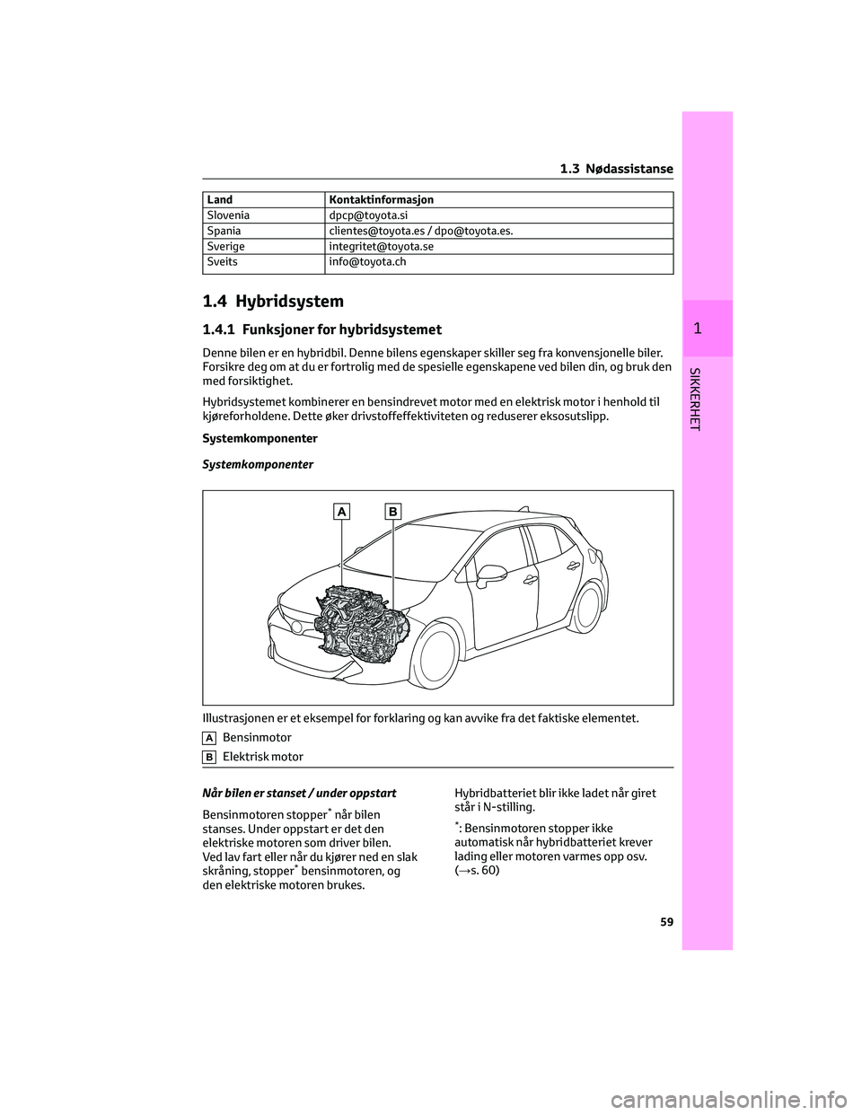 TOYOTA COROLLA HATCHBACK 2022 Instruksjoner for bruk (in Norwegian) Land Kontaktinformasjon
Slovenia dpcp@toyota.si
Spania clientes@toyota.es / dpo@toyota.es.
Sverige integritet@toyota.se
Sveits info@toyota.ch
1.4 Hybridsystem
1.4.1 Funksjoner for hybridsystemet
Denne TOYOTA COROLLA HATCHBACK 2022 Instruksjoner for bruk (in Norwegian) Land Kontaktinformasjon
Slovenia dpcp@toyota.si
Spania clientes@toyota.es / dpo@toyota.es.
Sverige integritet@toyota.se
Sveits info@toyota.ch
1.4 Hybridsystem
1.4.1 Funksjoner for hybridsystemet
Denne