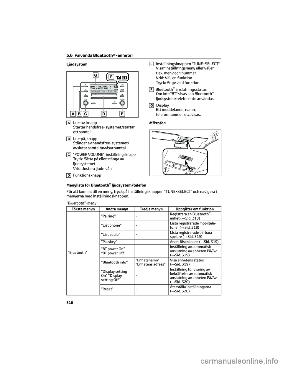 TOYOTA COROLLA HATCHBACK 2022 Bruksanvisningar (in Swedish) Ljudsystem
ALur-av, knapp
Startar handsfree-systemet/startar
ett samtal
BLur-på, knapp
Stänger av handsfree-systemet/
avslutar samtal/avvisar samtal
C"POWER VOLUME", inställningsknappTryck: TOYOTA COROLLA HATCHBACK 2022 Bruksanvisningar (in Swedish) Ljudsystem
ALur-av, knapp
Startar handsfree-systemet/startar
ett samtal
BLur-på, knapp
Stänger av handsfree-systemet/
avslutar samtal/avvisar samtal
C"POWER VOLUME", inställningsknappTryck: