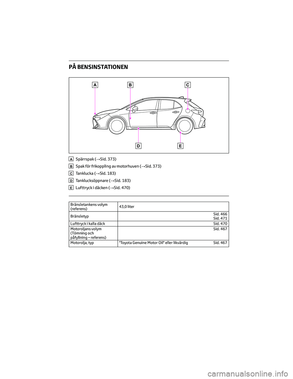 TOYOTA COROLLA HATCHBACK 2022  Bruksanvisningar (in Swedish) PÅ BENSINSTATIONEN
ASpärrspak (→Sid. 373)
BSpak för frikoppling av motorhuven (→Sid. 373)
CTanklucka (→Sid. 183)
DTanklucksöppnare (→Sid. 183)
ELufttryck i däcken (→Sid. 470)
Bränsleta