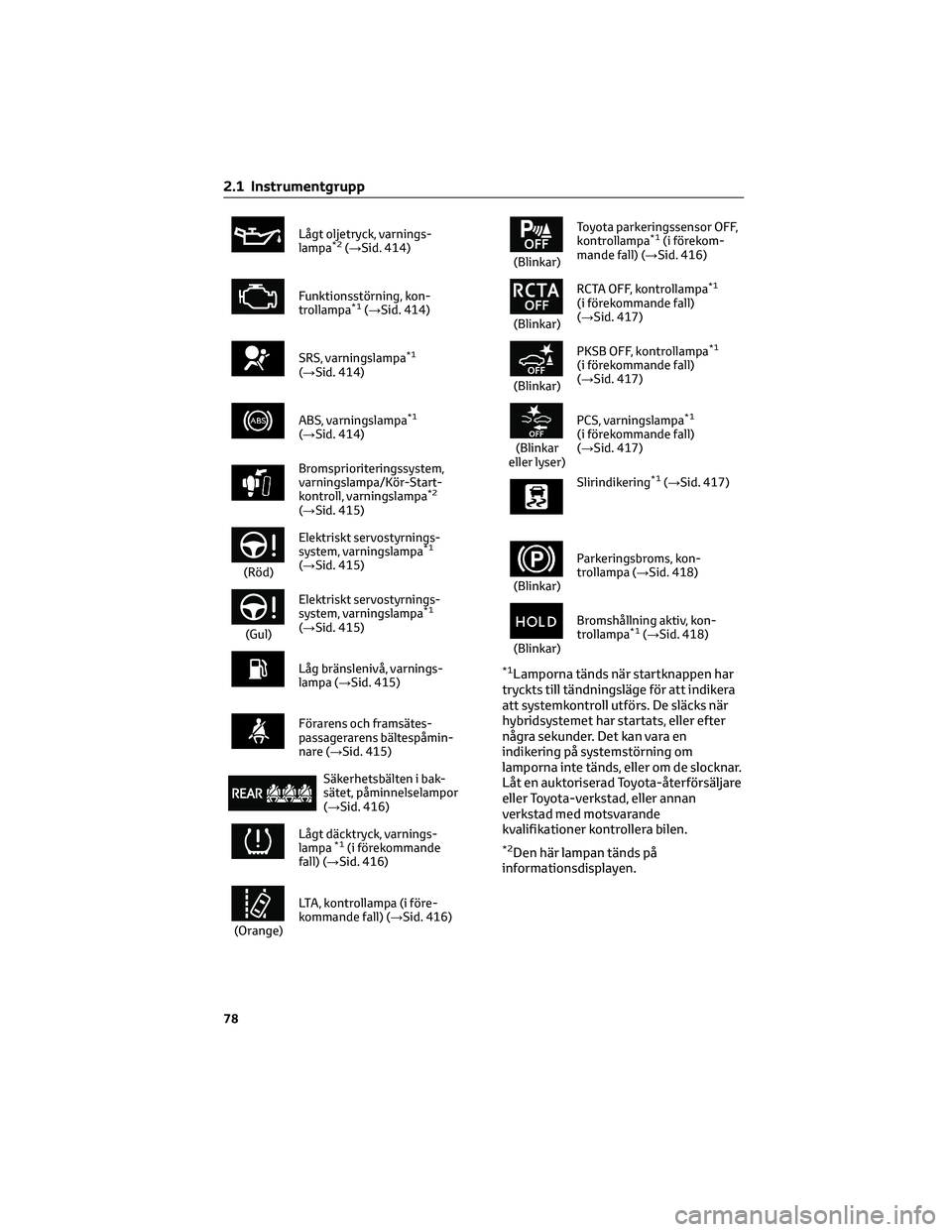 TOYOTA COROLLA HATCHBACK 2022 Bruksanvisningar (in Swedish) Lågt oljetryck, varnings-
lampa*2(→Sid. 414)
Funktionsstörning, kon-
trollampa*1(→Sid. 414)
SRS, varningslampa*1
(→Sid. 414)
ABS, varningslampa*1
(→Sid. 414)
Bromsprioriteringssystem,
varnin TOYOTA COROLLA HATCHBACK 2022 Bruksanvisningar (in Swedish) Lågt oljetryck, varnings-
lampa*2(→Sid. 414)
Funktionsstörning, kon-
trollampa*1(→Sid. 414)
SRS, varningslampa*1
(→Sid. 414)
ABS, varningslampa*1
(→Sid. 414)
Bromsprioriteringssystem,
varnin