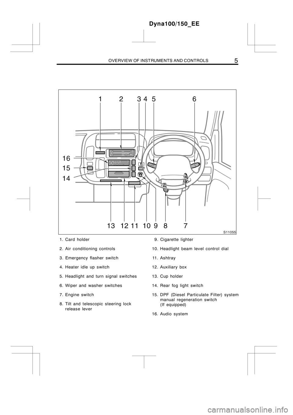 TOYOTA DYNA 100/150 2012  Owners Manual (in English) OVERVIEW OF INSTRUMENTS AND CONTROLS5
1. Card holder
2. Air conditioning controls
3. Emergency flasher switch
4. Heater idle up switch
5. Headlight and turn signal switches
6. Wiper and washer switche