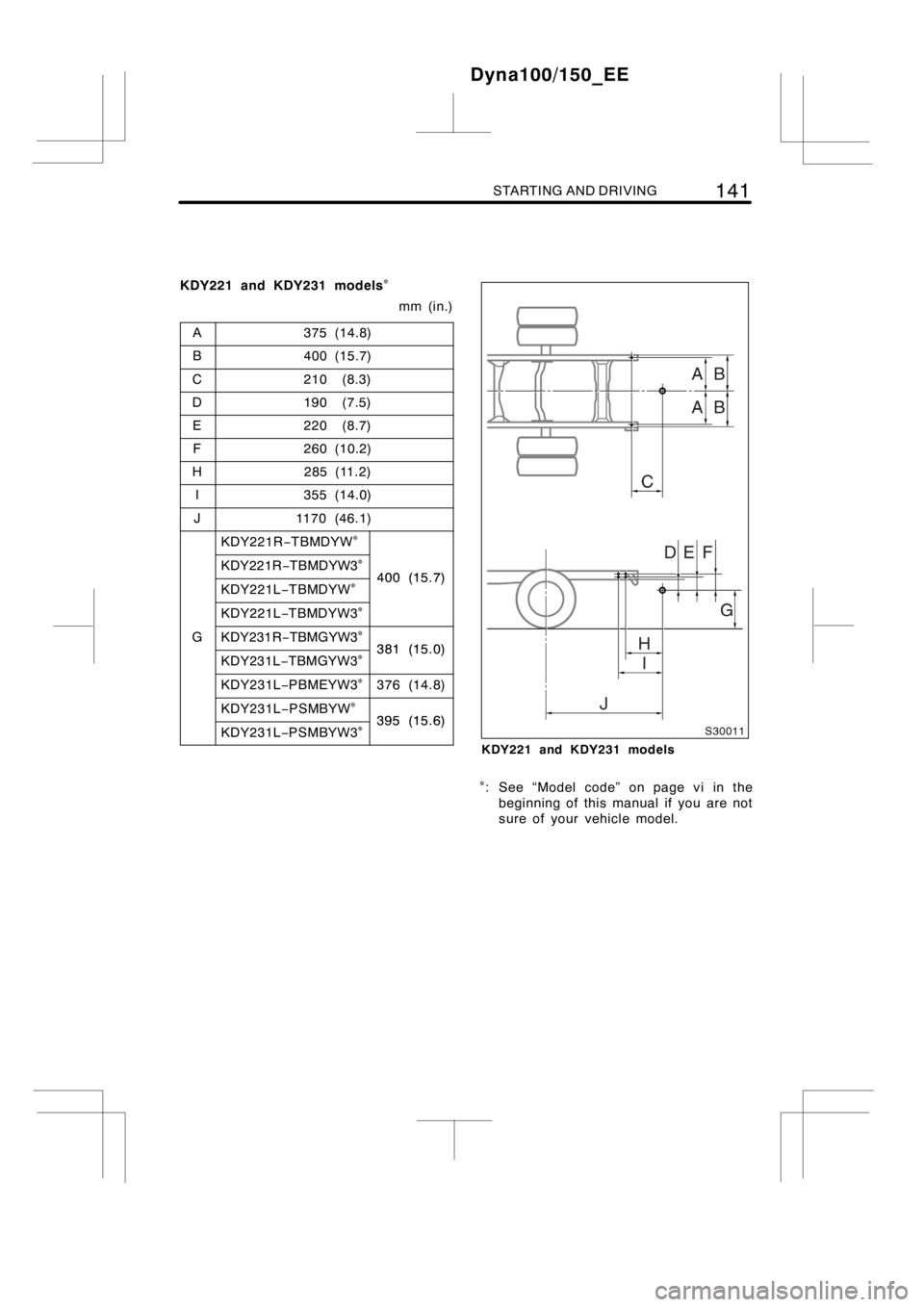 TOYOTA DYNA 100/150 2012   (in English) Owners Guide STARTING AND DRIVING141
KDY221 and KDY231 models
mm (in.)
A
375 (14.8)
B400 (15.7)
C210 (8.3)
D190 (7.5)
E220 (8.7)
F260 (10.2)
H285 (11.2)
I355 (14.0)
J1170 (46.1)
KDY221R−TBMDYW
KDY221R−TBMDYW