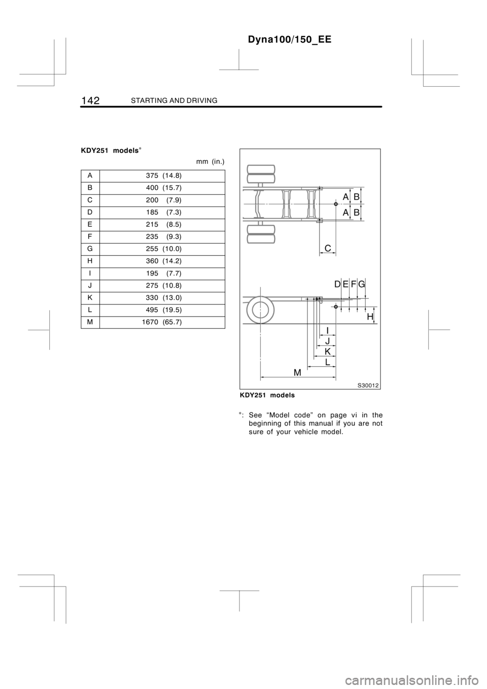 TOYOTA DYNA 100/150 2012  Owners Manual (in English) 142STARTING AND DRIVING
KDY251 models

mm (in.)
A
375 (14.8)
B400 (15.7)
C200 (7.9)
D185 (7.3)
E215 (8.5)
F235 (9.3)
G255 (10.0)
H360 (14.2)
I195 (7.7)
J275 (10.8)
K330 (13.0)
L495 (19.5)
M1670 (65.7