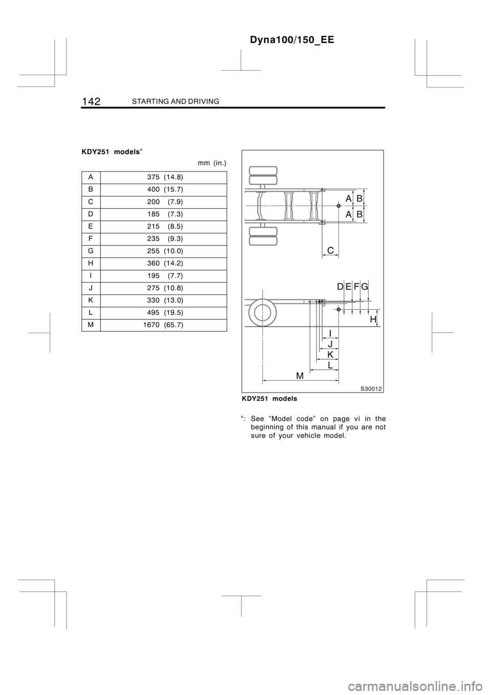 TOYOTA DYNA 100/150 2012   (in English) Owners Guide 142STARTING AND DRIVING
KDY251 models

mm (in.)
A
375 (14.8)
B400 (15.7)
C200 (7.9)
D185 (7.3)
E215 (8.5)
F235 (9.3)
G255 (10.0)
H360 (14.2)
I195 (7.7)
J275 (10.8)
K330 (13.0)
L495 (19.5)
M1670 (65.7
