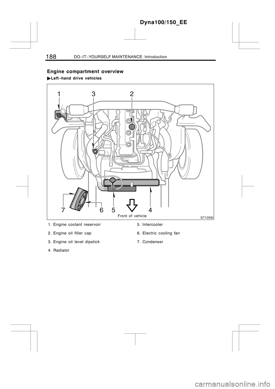 TOYOTA DYNA 100/150 2012  Owners Manual (in English) 188DO−IT−YOURSELF MAINTENANCE: Introduction
Front of vehicle
1. Engine coolant reservoir
2. Engine oil filler cap
3. Engine oil level dipstick
4. Radiator5. Intercooler
6. Electric cooling fan
7. 
