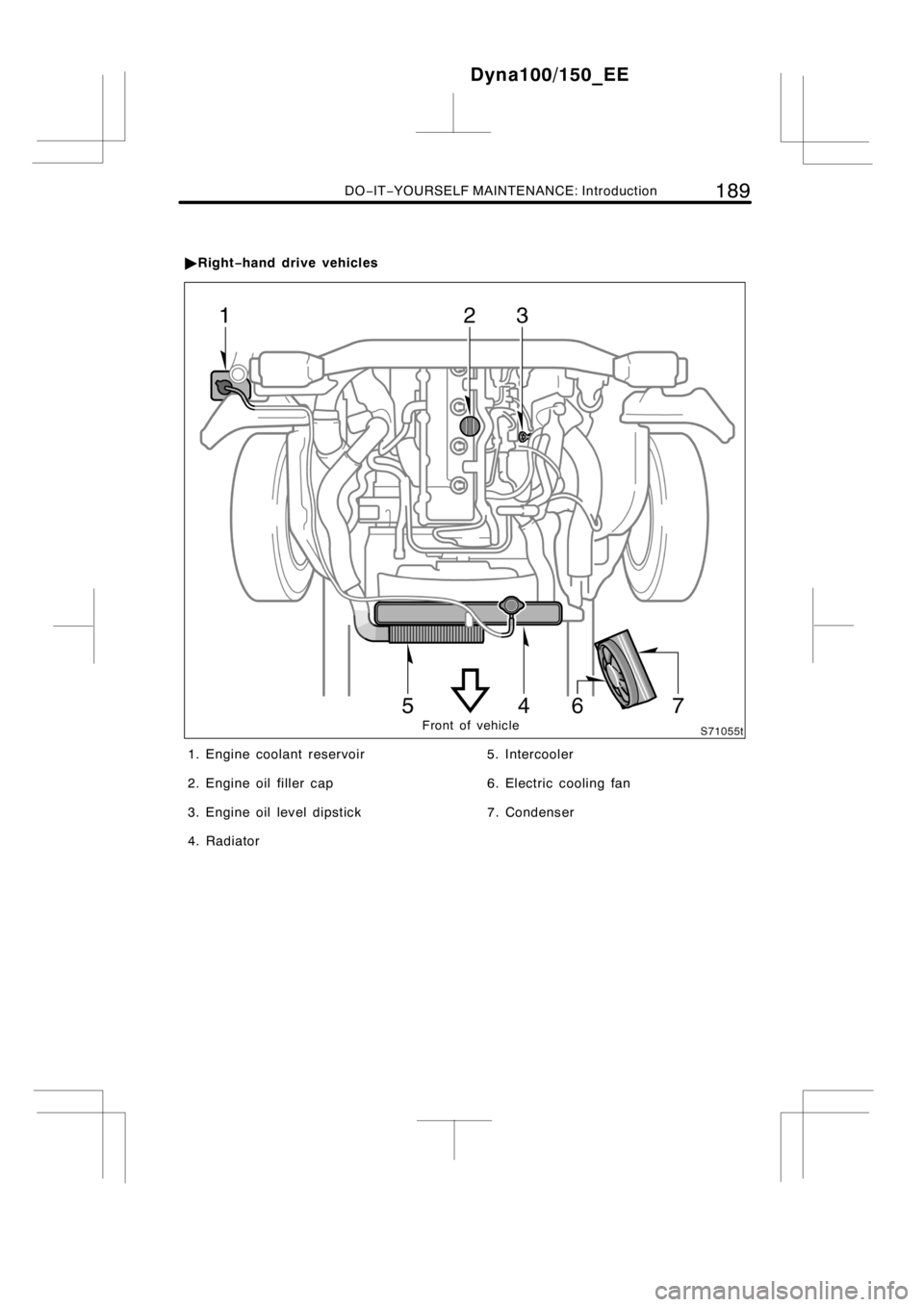 TOYOTA DYNA 100/150 2012  Owners Manual (in English) DO−IT−YOURSELF MAINTENANCE: Introduction189
Front of vehicle
1. Engine coolant reservoir
2. Engine oil filler cap
3. Engine oil level dipstick
4. Radiator5. Intercooler
6. Electric cooling fan
7. 