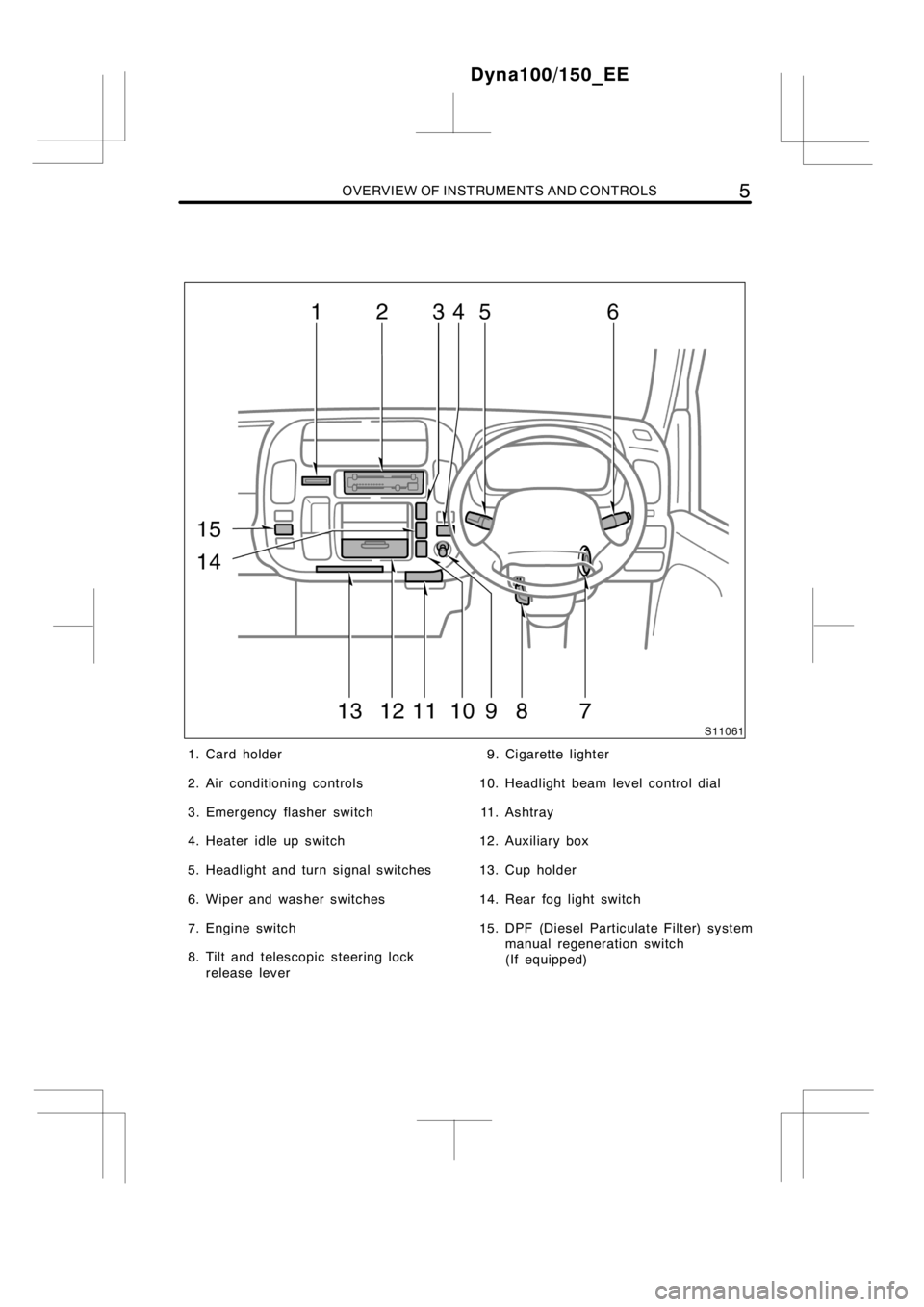 TOYOTA DYNA 100/150 2014   (in English) User Guide OVERVIEW OF INSTRUMENTS AND CONTROLS5
1. Card holder
2. Air conditioning controls
3. Emergency flasher switch
4. Heater idle up switch
5. Headlight and turn signal switches
6. Wiper and washer switche