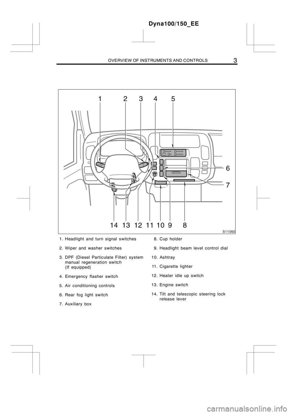 TOYOTA DYNA 100/150 2014 Owners Manual (in English) OVERVIEW OF INSTRUMENTS AND CONTROLS3
1. Headlight and turn signal switches
2. Wiper and washer switches
3. DPF (Diesel Particulate Filter) system
manual regeneration switch
(If equipped)
4. Emergency TOYOTA DYNA 100/150 2014 Owners Manual (in English) OVERVIEW OF INSTRUMENTS AND CONTROLS3
1. Headlight and turn signal switches
2. Wiper and washer switches
3. DPF (Diesel Particulate Filter) system
manual regeneration switch
(If equipped)
4. Emergency
