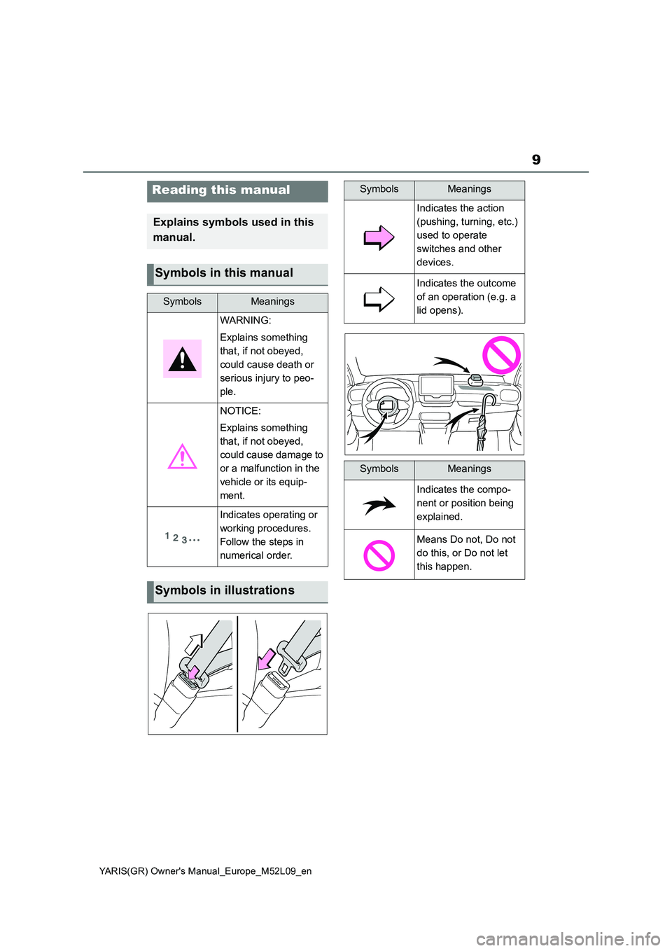 TOYOTA GR YARIS 2020   (in English) User Guide 9
YARIS(GR) Owners Manual_Europe_M52L09_en
Reading this manual
Explains symbols used in this 
manual.
Symbols in this manual
SymbolsMeanings
WARNING:
Explains something 
that, if not obeyed, 
could c