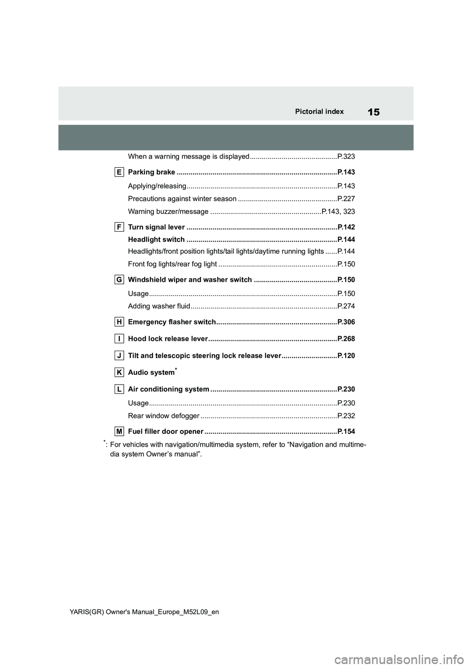 TOYOTA GR YARIS 2020  Owners Manual (in English) 15
YARIS(GR) Owners Manual_Europe_M52L09_en
Pictorial index
When a warning message is displayed............................................P.323
Parking brake ........................................