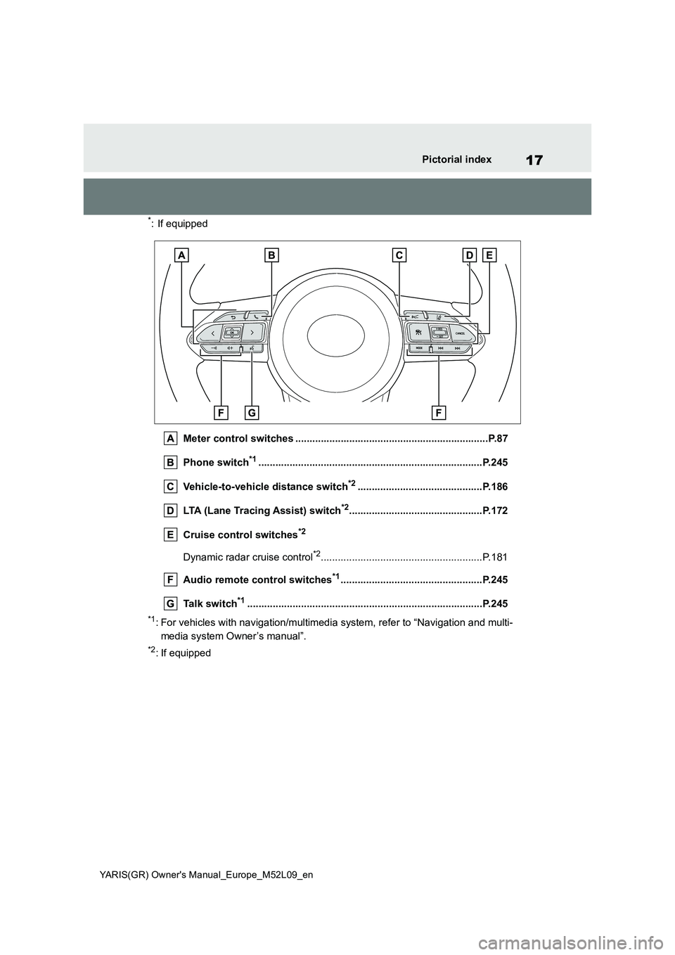 TOYOTA GR YARIS 2020  Owners Manual (in English) 17
YARIS(GR) Owners Manual_Europe_M52L09_en
Pictorial index
*: If equipped 
Meter control switches ....................................................................P.87 
Phone switch*1............