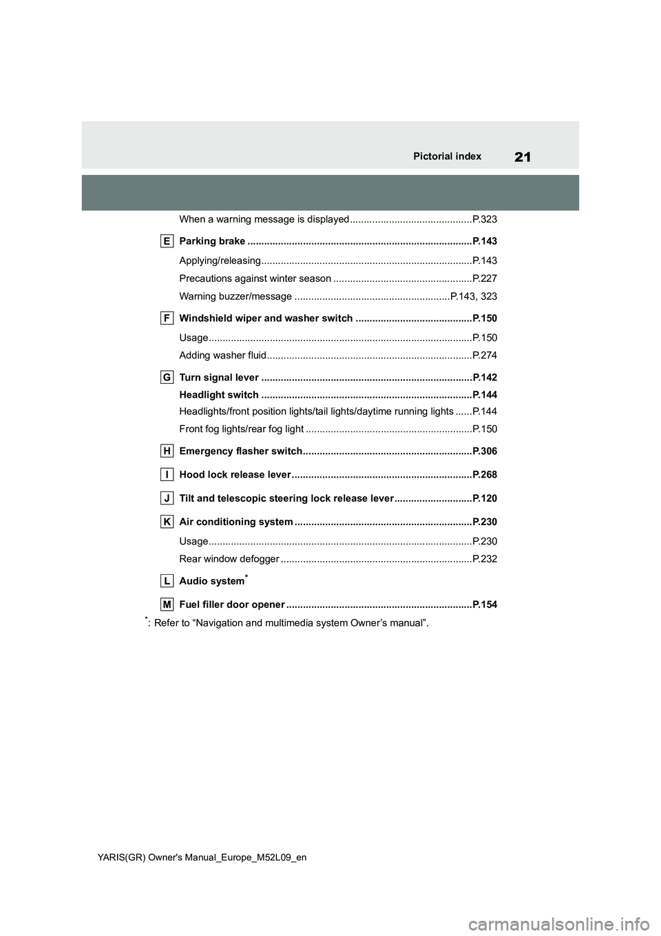 TOYOTA GR YARIS 2020  Owners Manual (in English) 21
YARIS(GR) Owners Manual_Europe_M52L09_en
Pictorial index
When a warning message is displayed............................................P.323
Parking brake ........................................