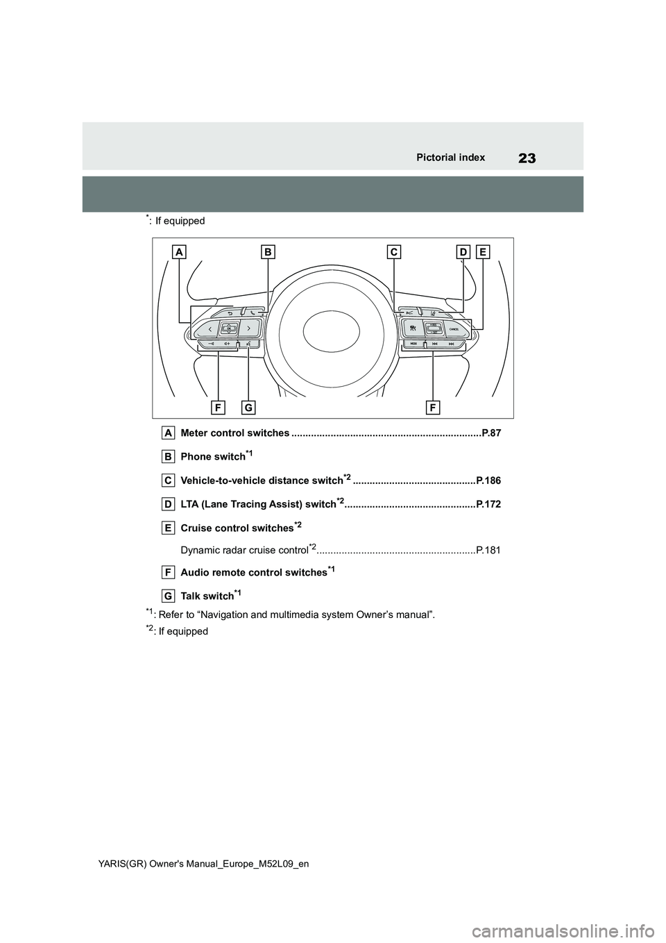 TOYOTA GR YARIS 2020  Owners Manual (in English) 23
YARIS(GR) Owners Manual_Europe_M52L09_en
Pictorial index
*: If equipped 
Meter control switches ....................................................................P.87 
Phone switch*1
Vehicle-to-