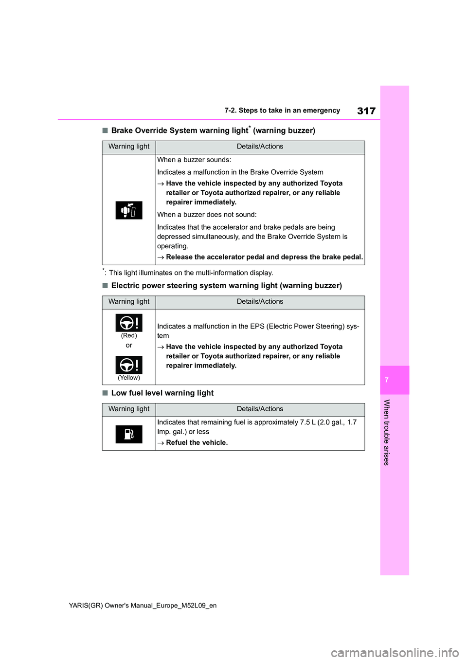 TOYOTA GR YARIS 2020  Owners Manual (in English) 317
7
YARIS(GR) Owners Manual_Europe_M52L09_en
7-2. Steps to take in an emergency
When trouble arises
■Brake Override System warning light* (warning buzzer)
*: This light illuminates on the multi-i