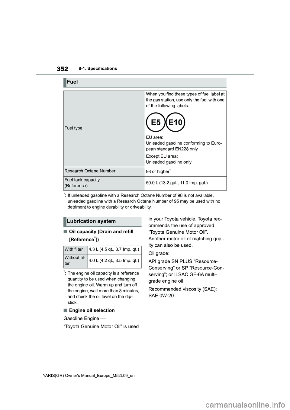 TOYOTA GR YARIS 2020  Owners Manual (in English) 352
YARIS(GR) Owners Manual_Europe_M52L09_en
8-1. Specifications
*: If unleaded gasoline with a Research Octane Number of 98 is not available, 
unleaded gasoline with a Research Octane Number of 95 m