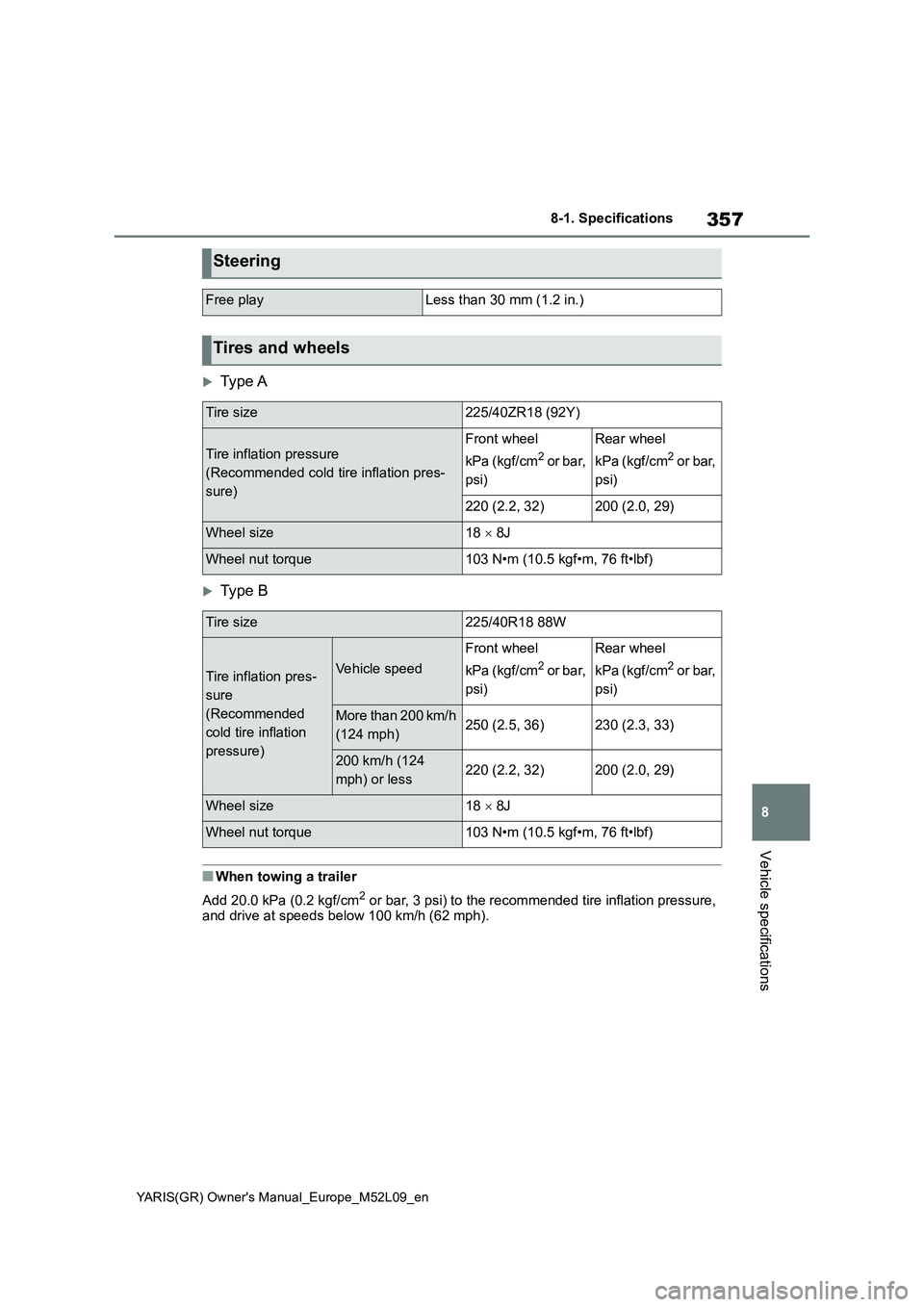 TOYOTA GR YARIS 2020  Owners Manual (in English) 357
8
YARIS(GR) Owners Manual_Europe_M52L09_en
8-1. Specifications
Vehicle specifications
Type A
Type B
■When towing a trailer
Add 20.0 kPa (0.2 kgf/cm
2 or bar, 3 psi) to the recommended tir