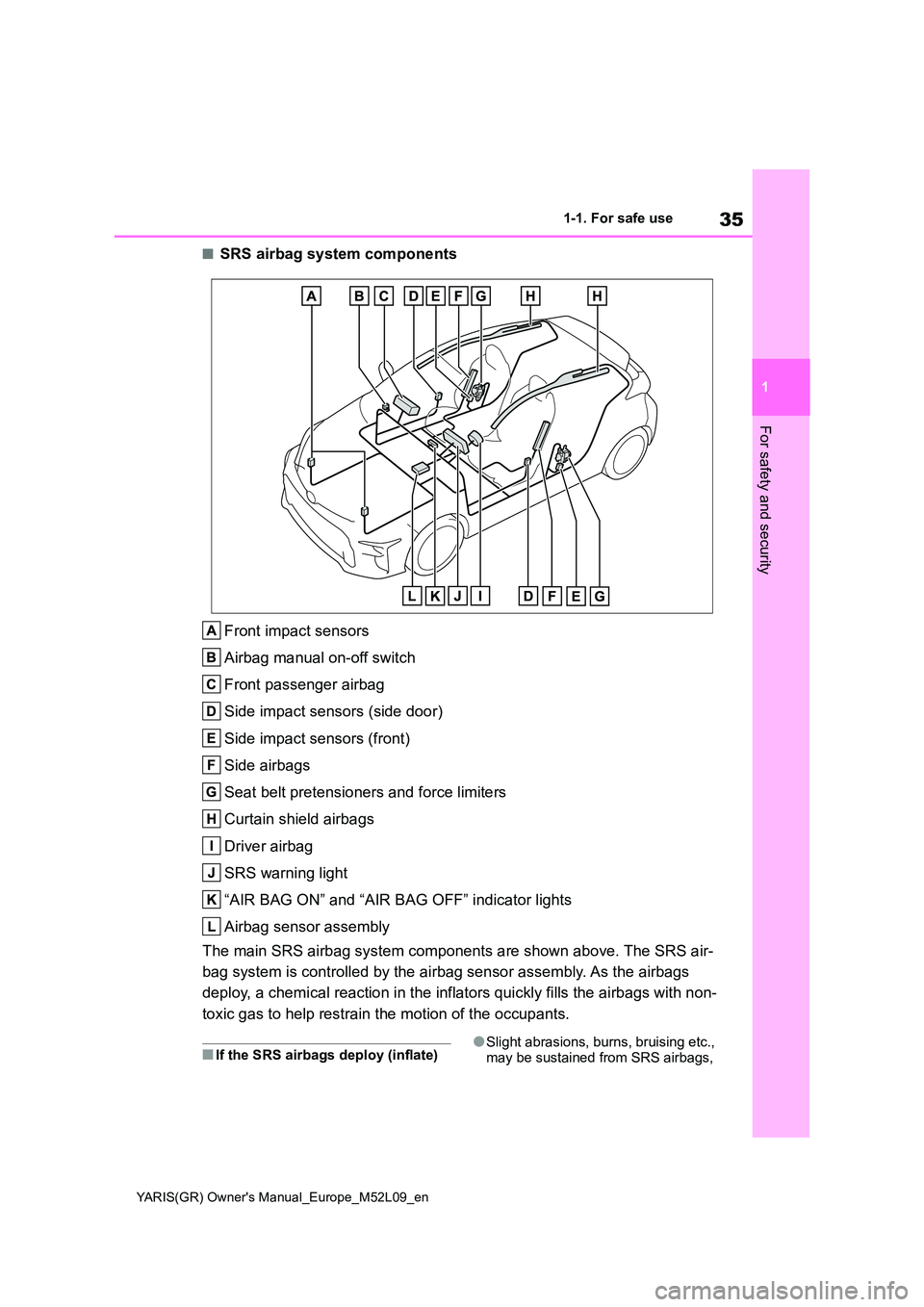 TOYOTA GR YARIS 2020   (in English) Owners Guide 35
1
YARIS(GR) Owners Manual_Europe_M52L09_en
1-1. For safe use
For safety and security
■SRS airbag system components 
Front impact sensors 
Airbag manual on-off switch 
Front passenger airbag 
Sid