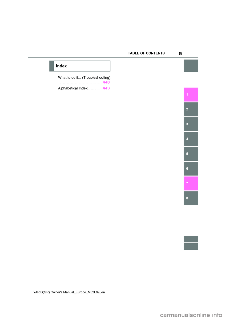 TOYOTA GR YARIS 2020  Owners Manual (in English) 5
YARIS(GR) Owners Manual_Europe_M52L09_en
TABLE OF CONTENTS
1 
6 
5
4
3
2
8
7
What to do if... (Troubleshooting) 
.......................................... 440 
Alphabetical Index .............. 44