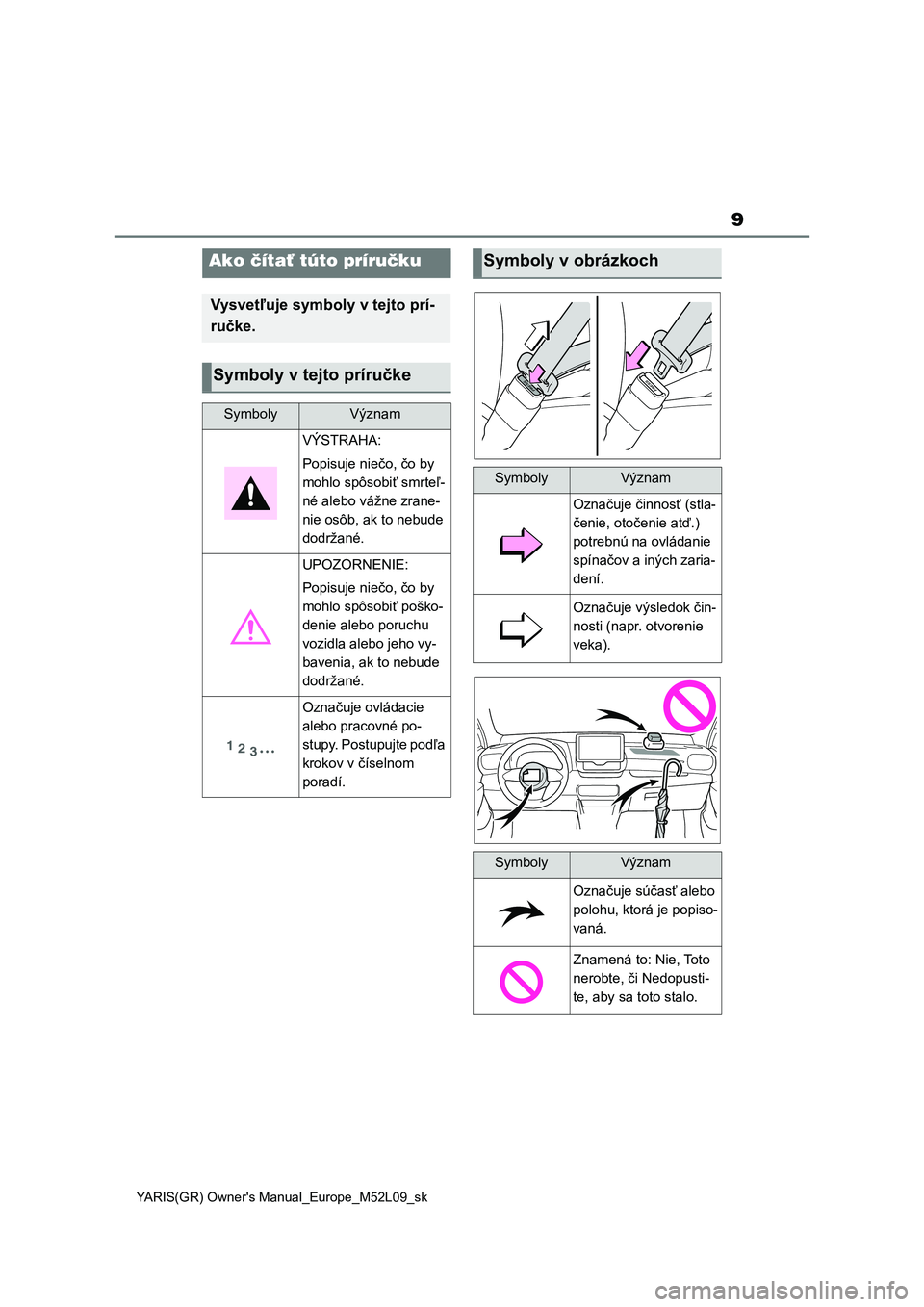 TOYOTA GR YARIS 2020  Návod na použitie (in Slovakian) 9
YARIS(GR) Owner's Manual_Europe_M52L09_sk
Ako čítať túto príručku
Vysvetľuje symboly v tejto prí- 
ručke.
Symboly v tejto príručke
SymbolyVýznam
VÝSTRAHA: 
Popisuje niečo, čo by  