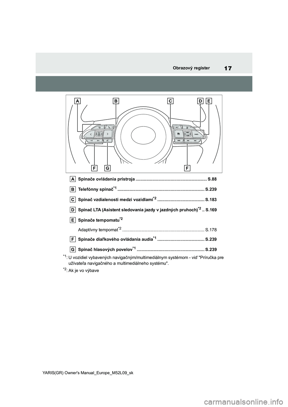 TOYOTA GR YARIS 2020  Návod na použitie (in Slovakian) 17
YARIS(GR) Owner's Manual_Europe_M52L09_sk
Obrazový register
Spínače ovládania prístroja ........................................................... S.88 
Telefónny spínač*1.............