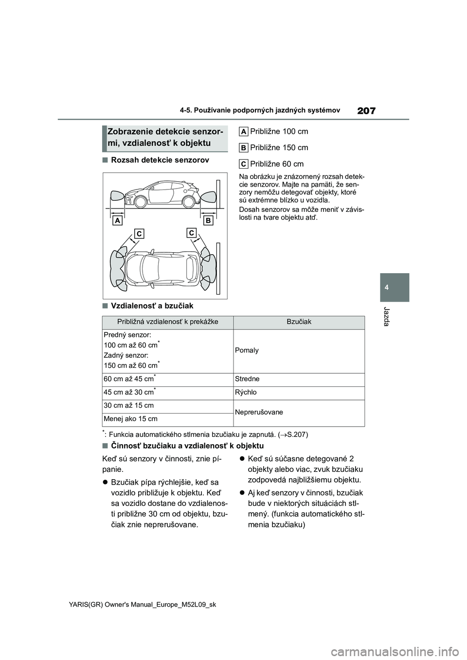 TOYOTA GR YARIS 2020 Návod na použitie (in Slovakian) 207
4
YARIS(GR) Owner's Manual_Europe_M52L09_sk
4-5. Používanie podporných jazdných systémov
Jazda
■Rozsah detekcie senzorov
Približne 100 cm
Približne 150 cm
Približne 60 cm
Na obrá TOYOTA GR YARIS 2020 Návod na použitie (in Slovakian) 207
4
YARIS(GR) Owner's Manual_Europe_M52L09_sk
4-5. Používanie podporných jazdných systémov
Jazda
■Rozsah detekcie senzorov
Približne 100 cm
Približne 150 cm
Približne 60 cm
Na obrá