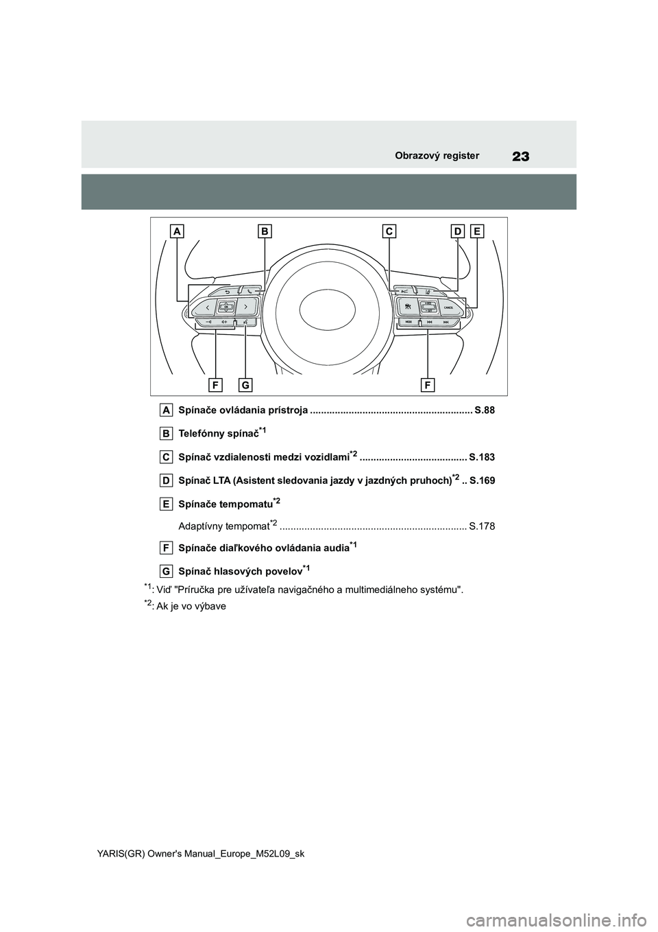 TOYOTA GR YARIS 2020  Návod na použitie (in Slovakian) 23
YARIS(GR) Owner's Manual_Europe_M52L09_sk
Obrazový register
Spínače ovládania prístroja ........................................................... S.88 
Telefónny spínač*1
Spínač vzd