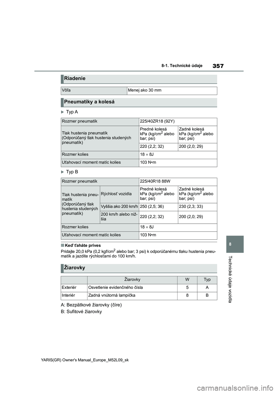 TOYOTA GR YARIS 2020 Návod na použitie (in Slovakian) 357
8
YARIS(GR) Owner's Manual_Europe_M52L09_sk
8-1. Technické údaje
Technické údaje vozidla
Ty p A
Ty p B
■Keď ťaháte príves
Pridajte 20,0 kPa (0,2 kgf/cm2 alebo bar; 3 psi) k o TOYOTA GR YARIS 2020 Návod na použitie (in Slovakian) 357
8
YARIS(GR) Owner's Manual_Europe_M52L09_sk
8-1. Technické údaje
Technické údaje vozidla
Ty p A
Ty p B
■Keď ťaháte príves
Pridajte 20,0 kPa (0,2 kgf/cm2 alebo bar; 3 psi) k o