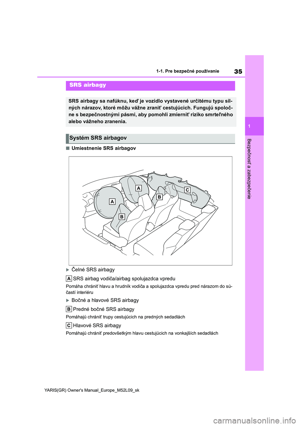 TOYOTA GR YARIS 2020  Návod na použitie (in Slovakian) 35
1
YARIS(GR) Owner's Manual_Europe_M52L09_sk
1-1. Pre bezpečné používanie
Bezpečnosť a zabezpečenie
■Umiestnenie SRS airbagov
Čelné SRS airbagy 
SRS airbag vodiča/airb ag spolujaz