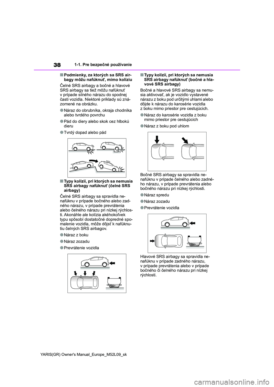 TOYOTA GR YARIS 2020  Návod na použitie (in Slovakian) 38
YARIS(GR) Owner's Manual_Europe_M52L09_sk
1-1. Pre bezpečné používanie
■Podmienky, za ktorých sa SRS air- 
bagy môžu nafúknuť, mimo kolíziu 
Čelné SRS airbagy a bočné a hlavové