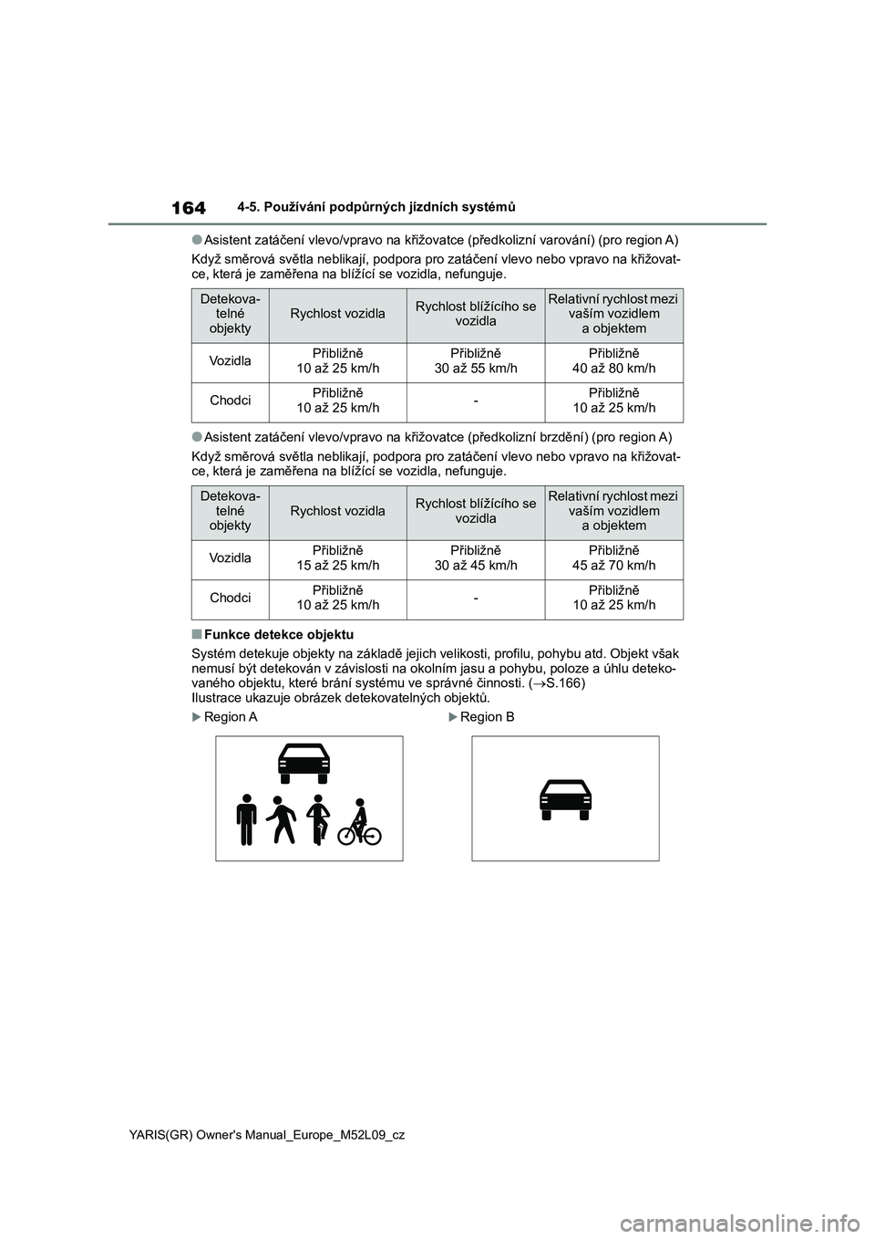 TOYOTA GR YARIS 2020  Návod na použití (in Czech) 164
YARIS(GR) Owner's Manual_Europe_M52L09_cz
4-5. Používání podpůrných jízdních systémů
●Asistent zatáčení vlevo/vpravo na křižovatce (předkolizní varování) (pro region A) 
K