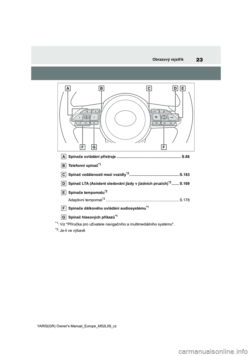 TOYOTA GR YARIS 2020  Návod na použití (in Czech) 23
YARIS(GR) Owner's Manual_Europe_M52L09_cz
Obrazový rejstřík
Spínače ovládání přístroje ............................................................. S.88 
Telefonní spínač*1
Spína