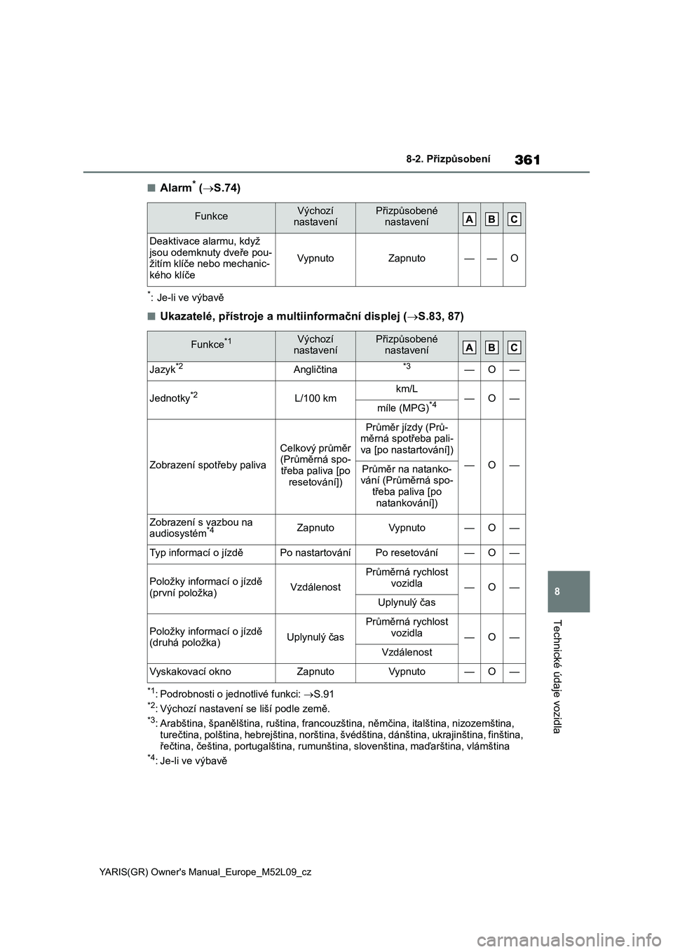 TOYOTA GR YARIS 2020  Návod na použití (in Czech) 361
8
YARIS(GR) Owner's Manual_Europe_M52L09_cz
8-2. Přizpůsobení
Technické údaje vozidla
■Alarm* (S.74)
*: Je-li ve výbavě
■Ukazatelé, přístroje a multiinformační displej (S