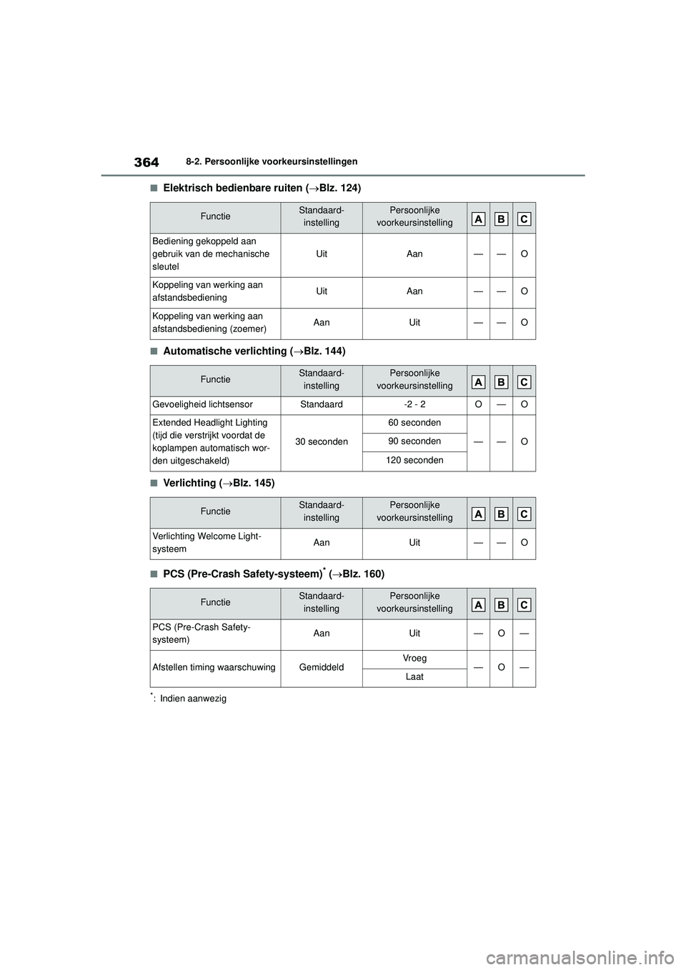 TOYOTA GR YARIS 2020  Instructieboekje (in Dutch) 364
YARIS(GR) handleiding_Europa_M52L09_nl
8-2. Persoonlijke voorkeursinstellingen
■Elektrisch bedienbare ruiten (Blz. 124)
■Automatische verlichting ( Blz. 144)
■Ve r li c h t in g ( B