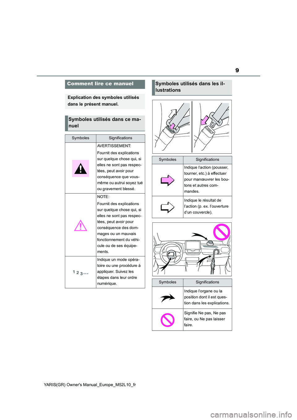 TOYOTA GR YARIS 2020  Notices Demploi (in French) 9
YARIS(GR) Owners Manual_Europe_M52L10_fr
Comment lire ce manuel
Explication des symboles utilisés  
dans le présent manuel.
Symboles utilisés dans ce ma- 
nuel
SymbolesSignifications
AVERTISSEME