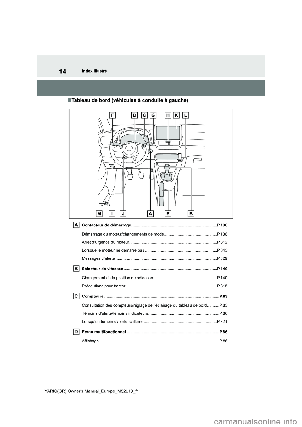 TOYOTA GR YARIS 2020  Notices Demploi (in French) 14
YARIS(GR) Owners Manual_Europe_M52L10_fr
Index illustré
■Tableau de bord (véhicules à conduite à gauche)
Contacteur de démarrage ............................................................