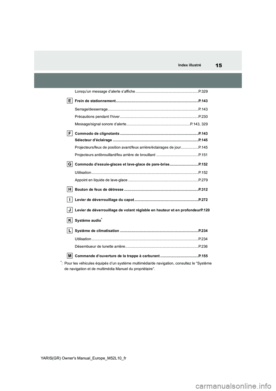 TOYOTA GR YARIS 2020  Notices Demploi (in French) 15
YARIS(GR) Owners Manual_Europe_M52L10_fr
Index illustré
Lorsqu’un message d’alerte s’affiche .............................................................P.329 
Frein de stationnement .....