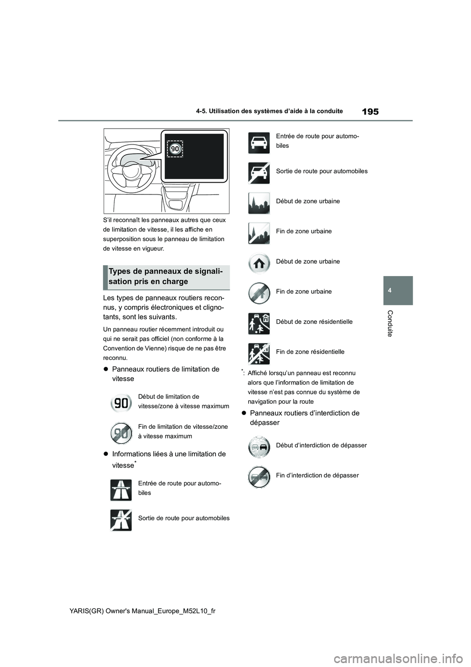 TOYOTA GR YARIS 2020  Notices Demploi (in French) 195
4
YARIS(GR) Owners Manual_Europe_M52L10_fr
4-5. Utilisation des systèmes d’aide à la conduite
Conduite
S’il reconnaît les panneaux autres que ceux  
de limitation de vitesse, il les affich