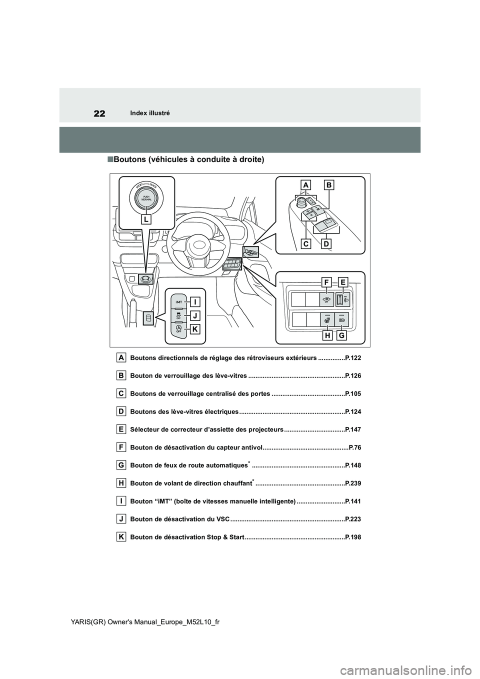 TOYOTA GR YARIS 2020  Notices Demploi (in French) 22
YARIS(GR) Owners Manual_Europe_M52L10_fr
Index illustré
■Boutons (véhicules à conduite à droite)
Boutons directionnels de réglage des rétroviseurs extérieurs ...............P.122 
Bouton 