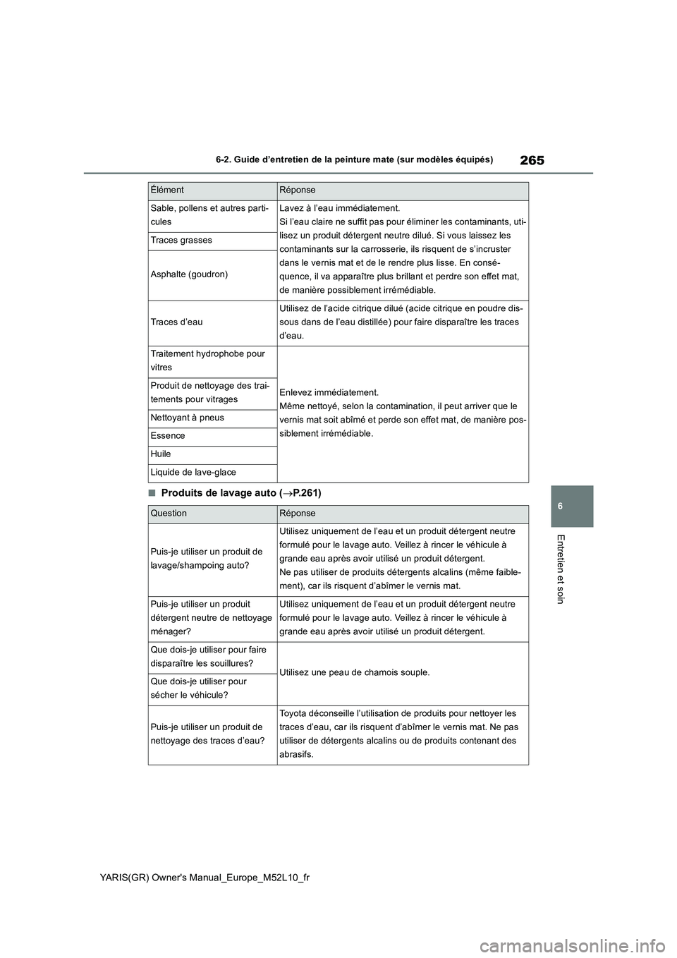 TOYOTA GR YARIS 2020  Notices Demploi (in French) 265
6
YARIS(GR) Owners Manual_Europe_M52L10_fr
6-2. Guide d’entretien de la peinture mate (sur modèles équipés)
Entretien et soin
■Produits de lavage auto (→P.261)
Sable, pollens et autres p