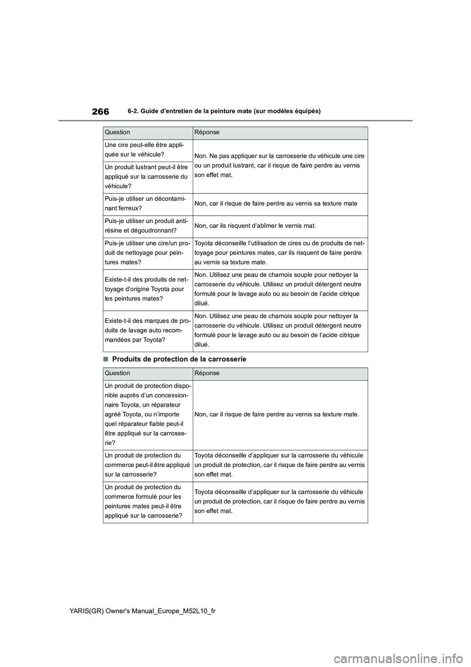 TOYOTA GR YARIS 2020  Notices Demploi (in French) 266
YARIS(GR) Owners Manual_Europe_M52L10_fr
6-2. Guide d’entretien de la peinture mate (sur modèles équipés)
■Produits de protection de la carrosserie
Une cire peut-elle être appli- 
quée s