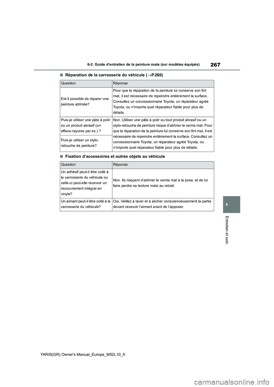 TOYOTA GR YARIS 2020  Notices Demploi (in French) 267
6
YARIS(GR) Owners Manual_Europe_M52L10_fr
6-2. Guide d’entretien de la peinture mate (sur modèles équipés)
Entretien et soin
■Réparation de la carrosserie du véhicule (→P.260)
■Fixa