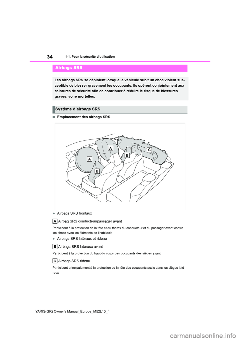 TOYOTA GR YARIS 2020  Notices Demploi (in French) 34
YARIS(GR) Owners Manual_Europe_M52L10_fr
1-1. Pour la sécurité d’utilisation
■Emplacement des airbags SRS
Airbags SRS frontaux 
Airbag SRS conducteur/passager avant
Participent à la prot
