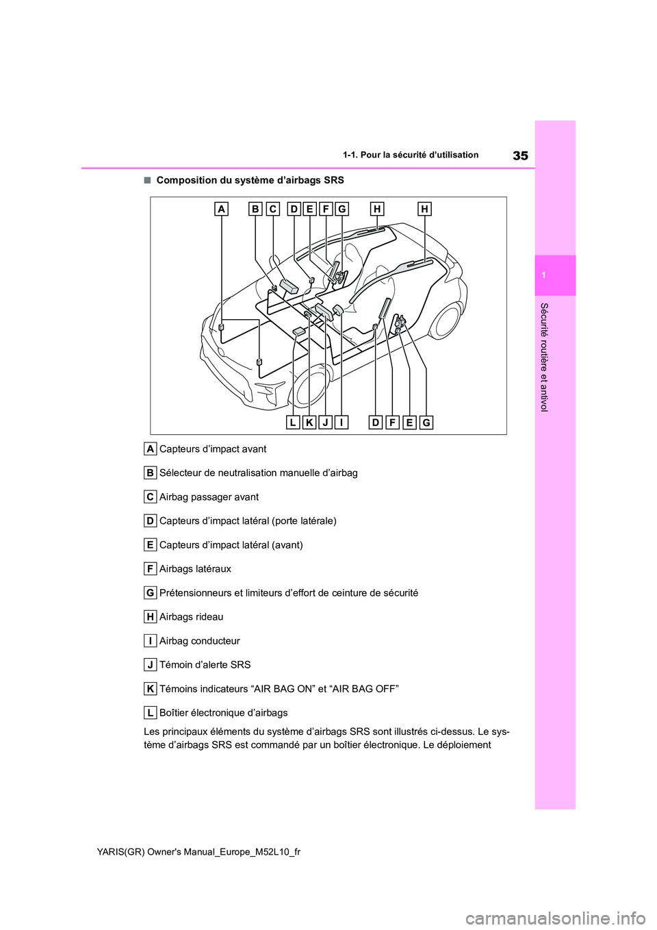 TOYOTA GR YARIS 2020  Notices Demploi (in French) 35
1
YARIS(GR) Owners Manual_Europe_M52L10_fr
1-1. Pour la sécurité d’utilisation
Sécurité routière et antivol
■Composition du système d’airbags SRS 
Capteurs d’impact avant 
Sélecteur