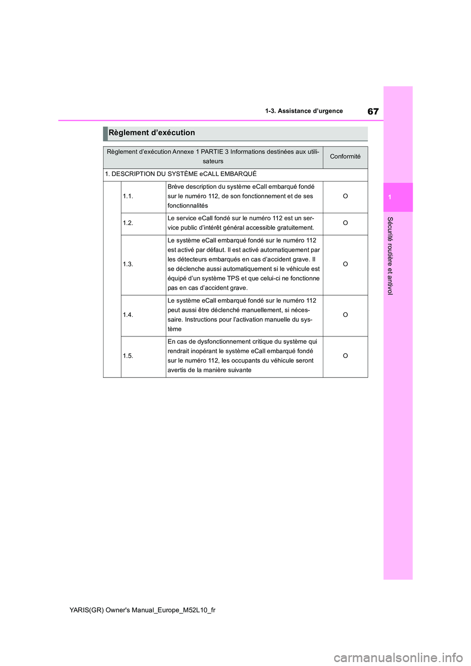 TOYOTA GR YARIS 2020  Notices Demploi (in French) 67
1
YARIS(GR) Owners Manual_Europe_M52L10_fr
1-3. Assistance d’urgence
Sécurité routière et antivol
Règlement d’exécution
Règlement d’exécution Annexe 1 PARTIE 3 Informations destinées