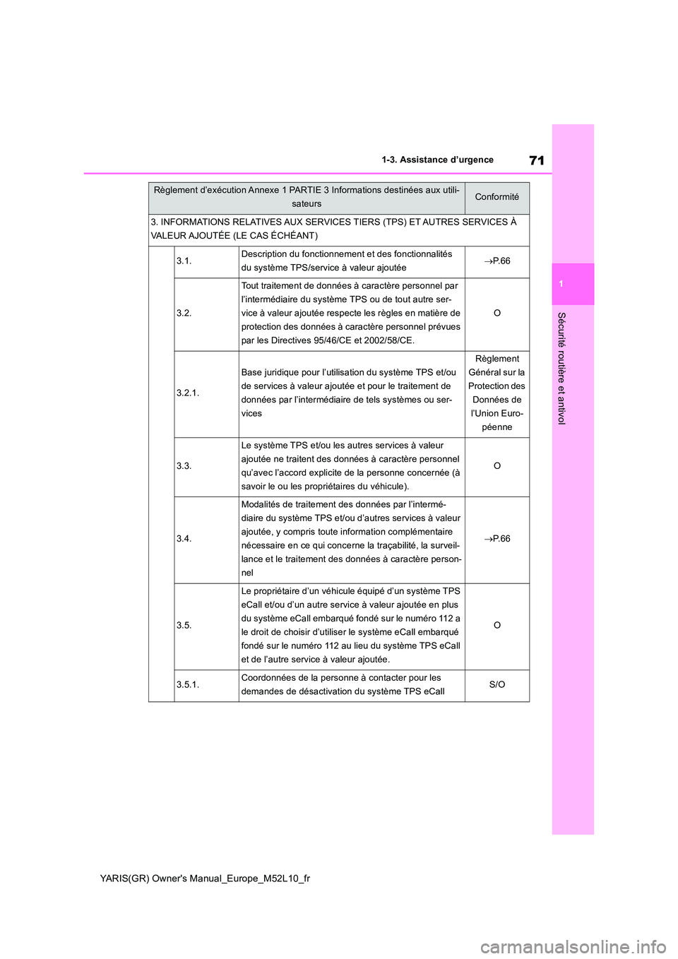 TOYOTA GR YARIS 2020  Notices Demploi (in French) 71
1
YARIS(GR) Owners Manual_Europe_M52L10_fr
1-3. Assistance d’urgence
Sécurité routière et antivol
Règlement d’exécution Annexe 1 PARTIE 3 Informations destinées aux utili- 
sateursConfor