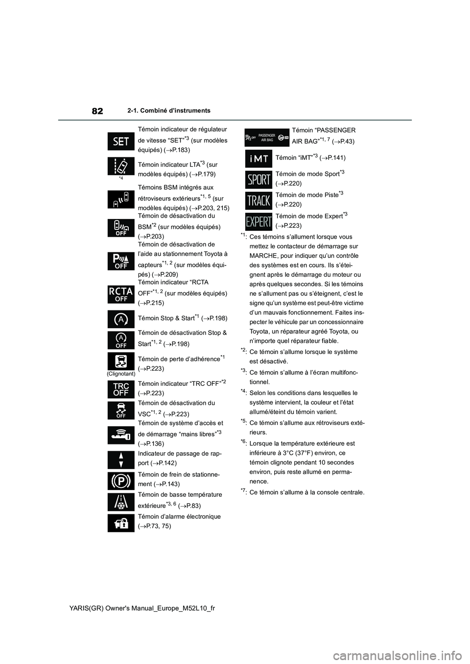TOYOTA GR YARIS 2020  Notices Demploi (in French) 82
YARIS(GR) Owners Manual_Europe_M52L10_fr
2-1. Combiné d’instruments
*1: Ces témoins s’allument lorsque vous  
mettez le contacteur de démarrage sur 
MARCHE, pour indiquer qu’un contrôle 