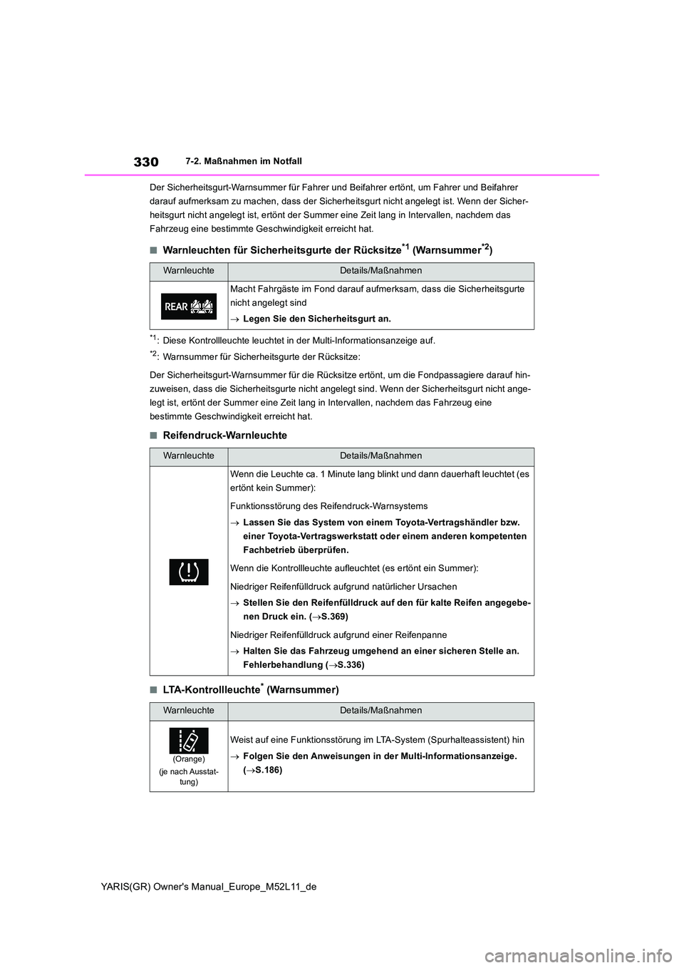TOYOTA GR YARIS 2020 Betriebsanleitungen (in German) 330
YARIS(GR) Owners Manual_Europe_M52L11_de
7-2. Maßnahmen im Notfall
Der Sicherheitsgurt-Warnsummer für Fahrer und Beifahrer ertönt, um Fahrer und Beifahrer
darauf aufmerksam zu machen, dass TOYOTA GR YARIS 2020 Betriebsanleitungen (in German) 330
YARIS(GR) Owners Manual_Europe_M52L11_de
7-2. Maßnahmen im Notfall
Der Sicherheitsgurt-Warnsummer für Fahrer und Beifahrer ertönt, um Fahrer und Beifahrer
darauf aufmerksam zu machen, dass