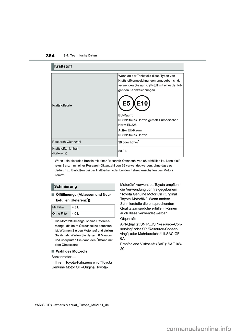 TOYOTA GR YARIS 2020 Betriebsanleitungen (in German) 364
YARIS(GR) Owners Manual_Europe_M52L11_de
8-1. Technische Daten
*: Wenn kein bleifreies Benzin mit einer Research-Oktanzahl von 98 erhältlich ist, kann bleif-
reies Benzin mit einer Research-Okt TOYOTA GR YARIS 2020 Betriebsanleitungen (in German) 364
YARIS(GR) Owners Manual_Europe_M52L11_de
8-1. Technische Daten
*: Wenn kein bleifreies Benzin mit einer Research-Oktanzahl von 98 erhältlich ist, kann bleif-
reies Benzin mit einer Research-Okt