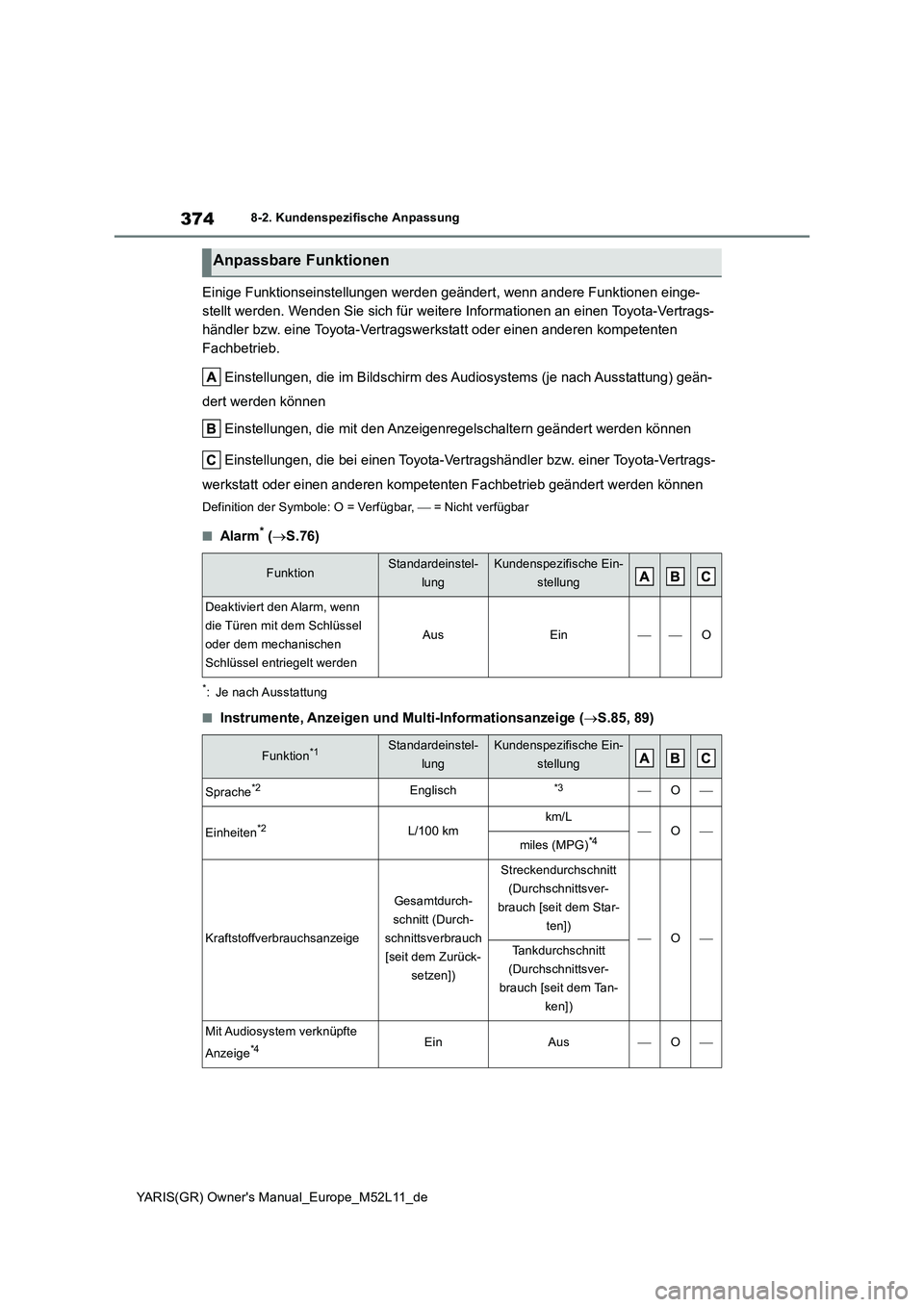 TOYOTA GR YARIS 2020 Betriebsanleitungen (in German) 374
YARIS(GR) Owners Manual_Europe_M52L11_de
8-2. Kundenspezifische Anpassung
Einige Funktionseinstellungen werden geändert, wenn andere Funktionen einge-
stellt werden. Wenden Sie sich für weiter TOYOTA GR YARIS 2020 Betriebsanleitungen (in German) 374
YARIS(GR) Owners Manual_Europe_M52L11_de
8-2. Kundenspezifische Anpassung
Einige Funktionseinstellungen werden geändert, wenn andere Funktionen einge-
stellt werden. Wenden Sie sich für weiter